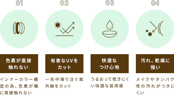 延べ100万人のご愛用者がいるRINGの4つの魅力
