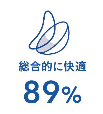 総合的に快適