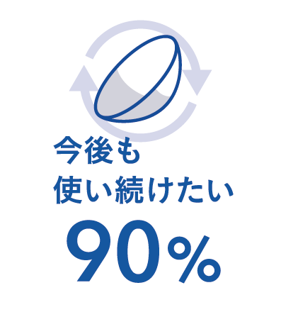 今後も使い続けたい