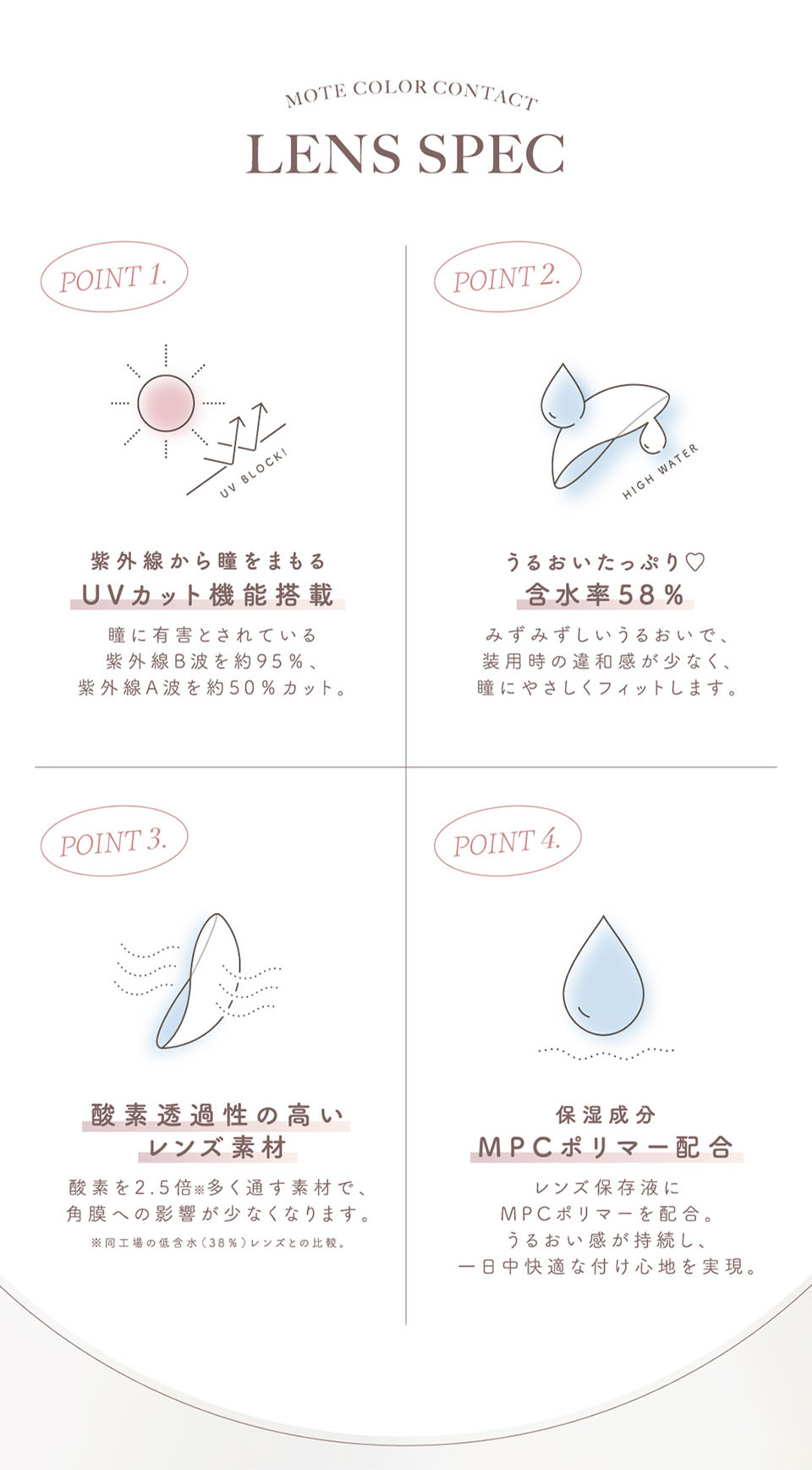LENS SPEC