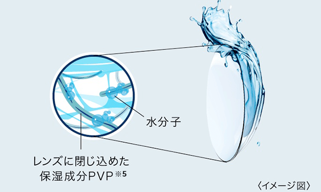 保湿成分配合で、朝から夜まで快適つづく