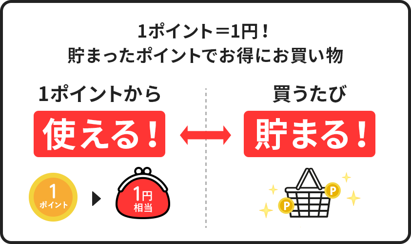 1ポイント=1円! 貯まったポイントでお得にお買い物
