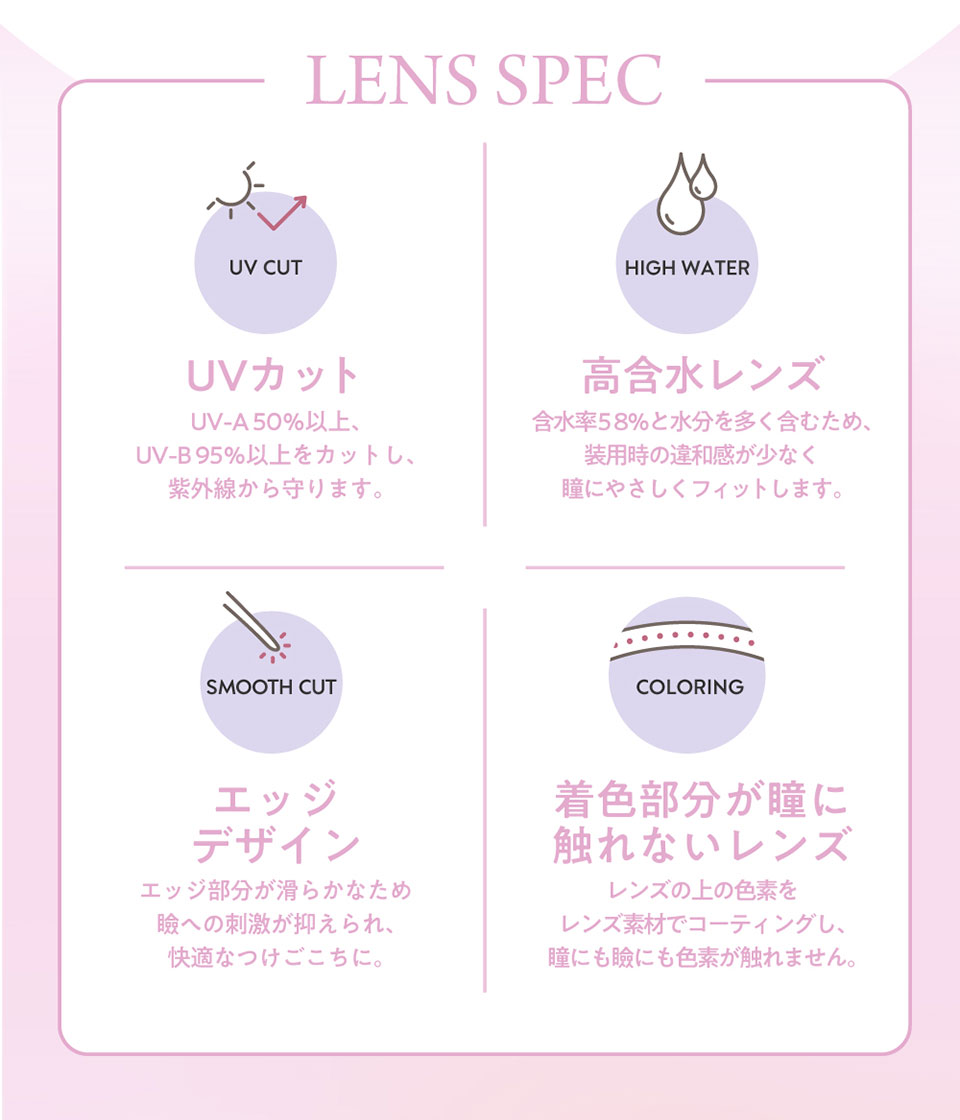 LENS SPEC