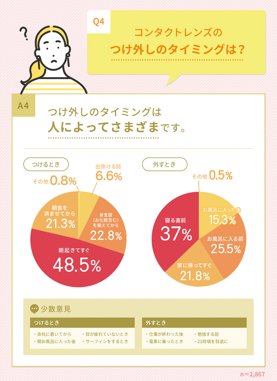 コンタクトレンズのつけ外しのタイミングは？つけ外しのタイミングは人によってさまざまです。