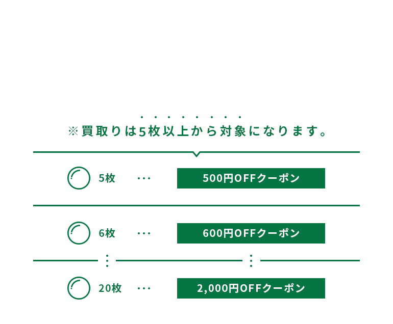 枚数×100円のクーポンとお引換！最大2,000円引き！