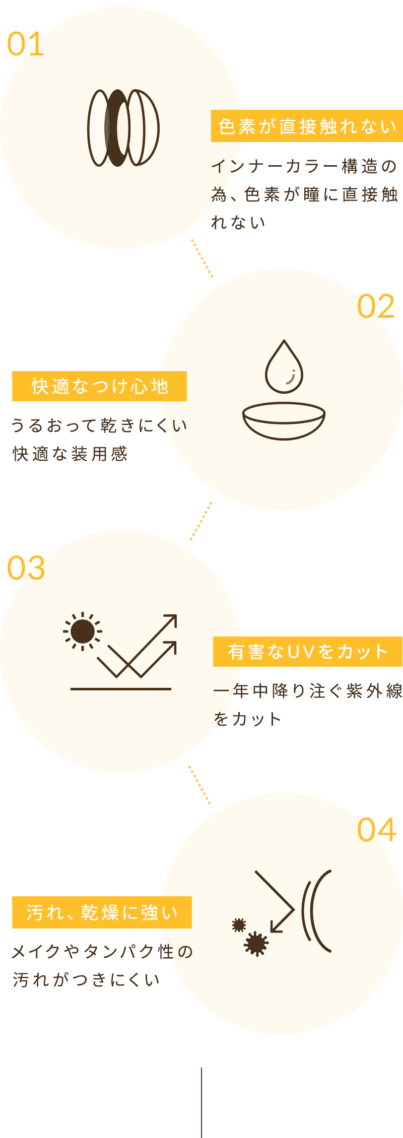 色素が直接触れない 快適なつけ心地 有害なUVをカット 汚れ、乾燥に強い