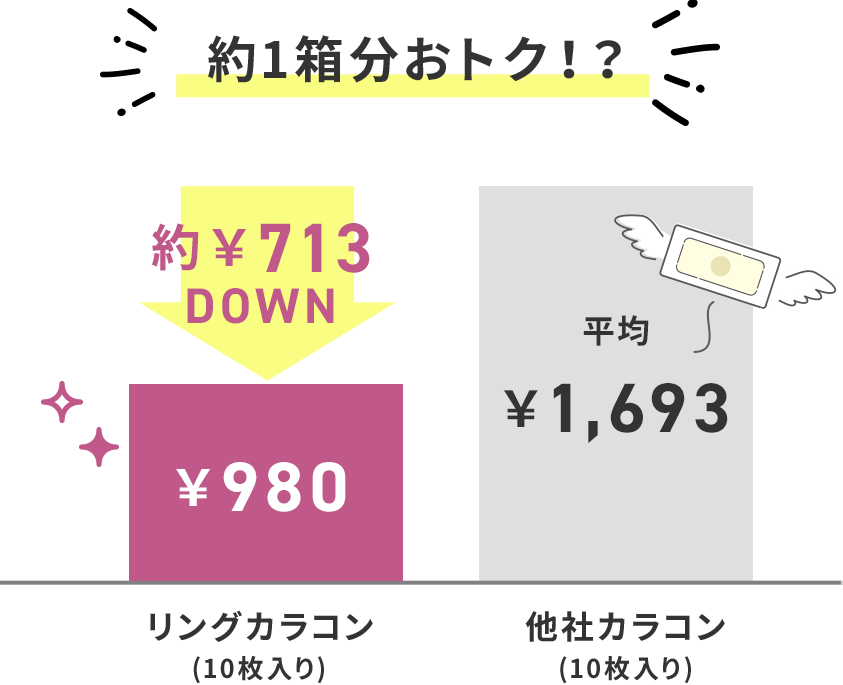 レンズスペック
