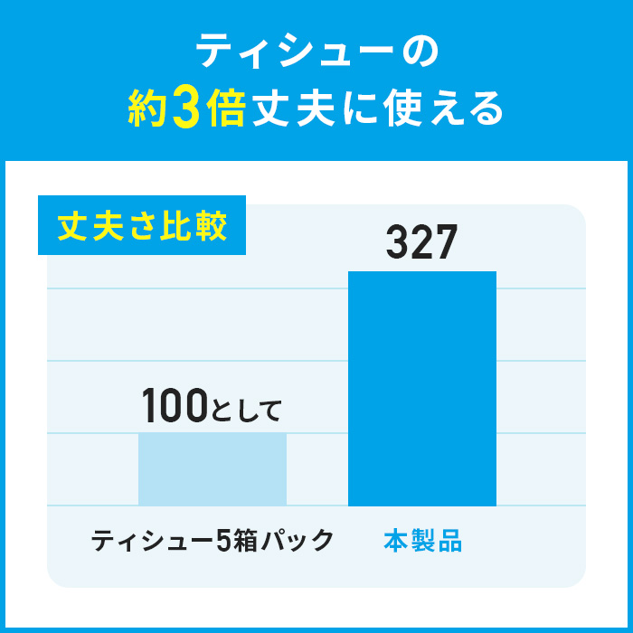 ティシューの約3倍丈夫に使える