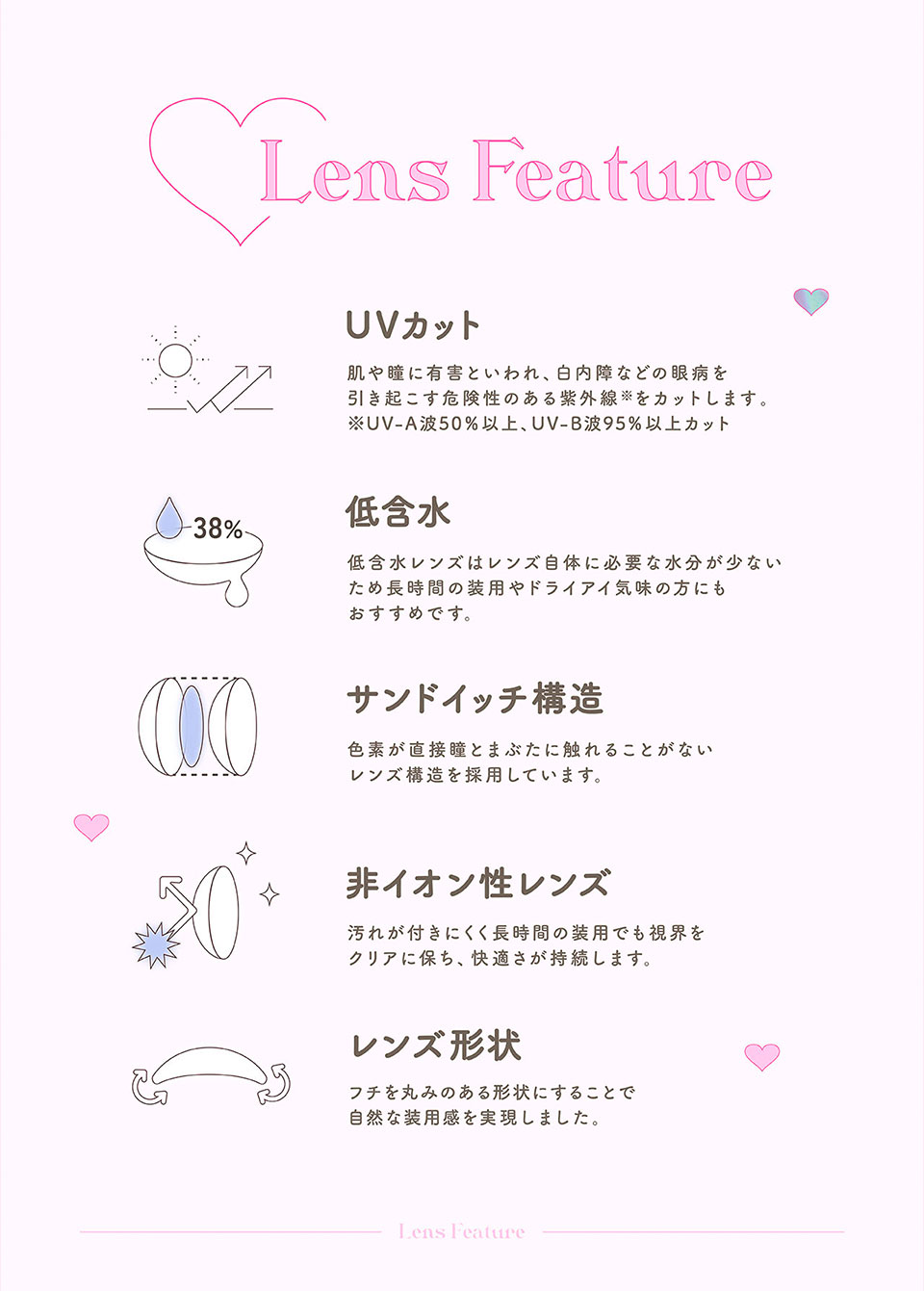 Lens Feature