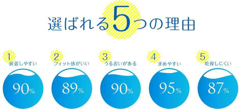 選ばれる5つの理由