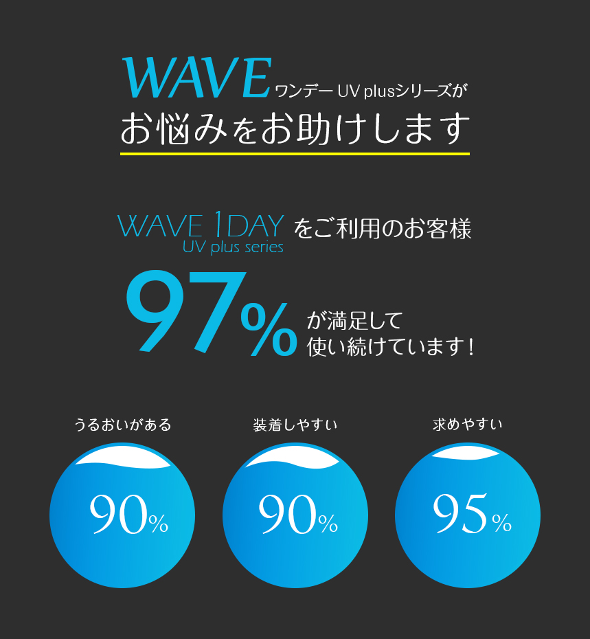 WAVE ワンデー UV シリーズ が お悩みをお助けします