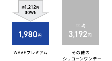 コンタクトレンズのコスト比較