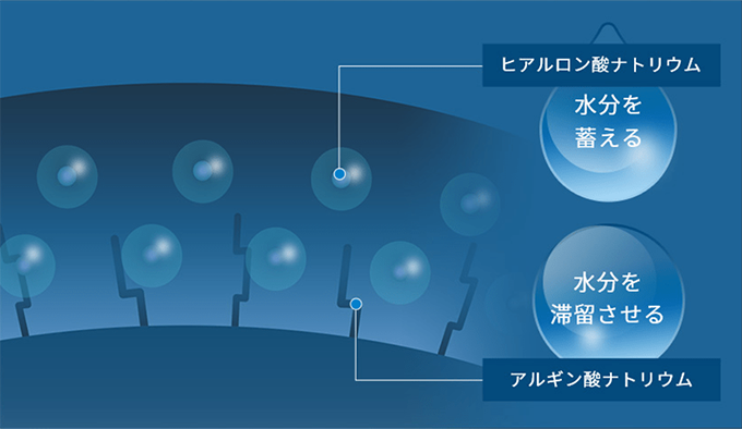 瞳にもしっとり成分