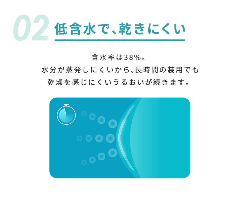 02 低含水で、乾きにくい