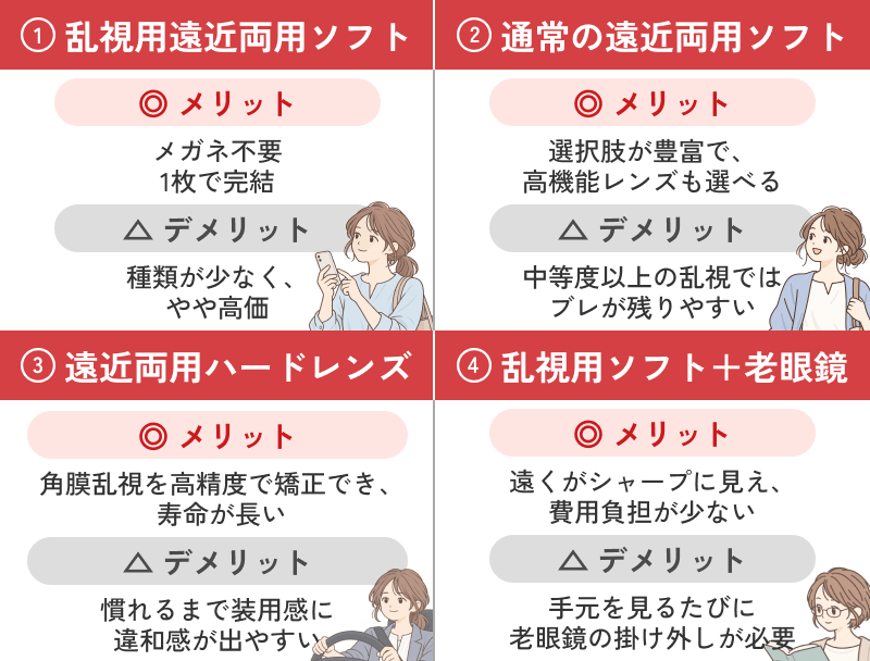 乱視と老眼を同時に矯正する4つのパターン