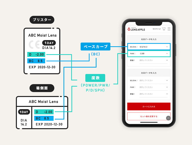 レンズデータを入力して、ネットでカラコンを買おう。