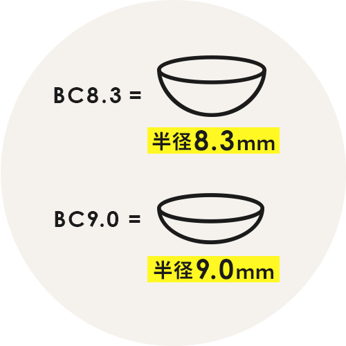 コンタクトレンズのレンズデータの意味を知ろう コンタクトレンズ通販レンズアップル