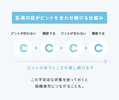 乱視の目がピントを合わせ続ける仕組み