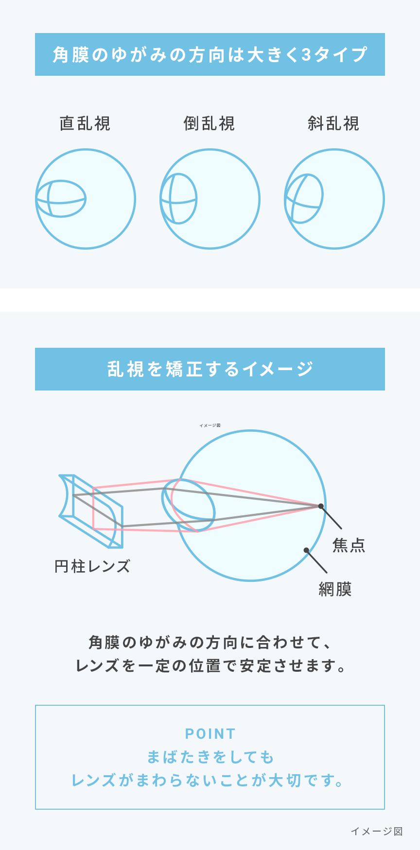 乱視について コンタクトレンズ通販レンズアップル