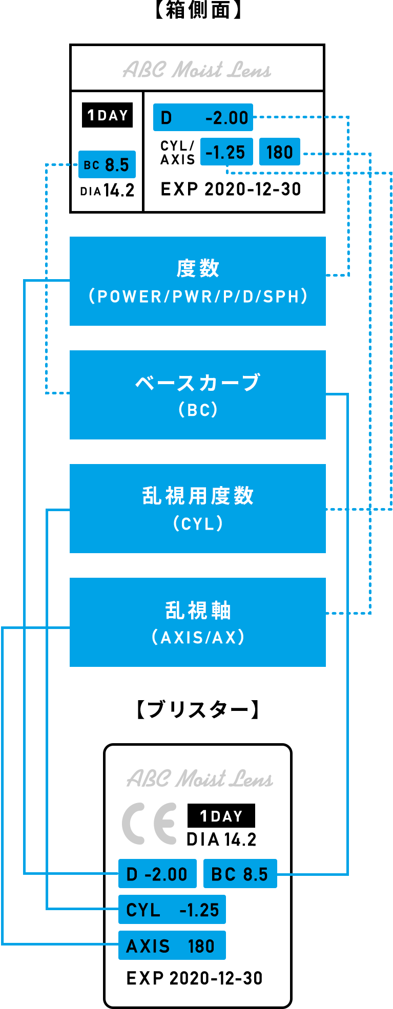 不適 アミューズメント 褒賞 視力 0 2 カラコン 度数 F Bird Jp