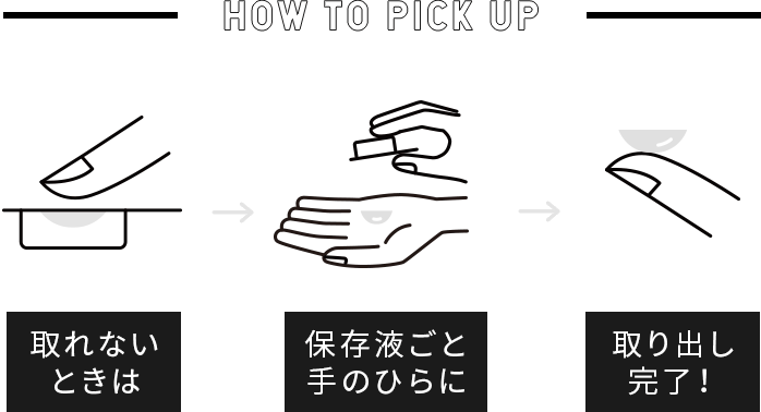 コンタクトレンズの正しい付け方とコツを知ろう コンタクトレンズ通販レンズアップル