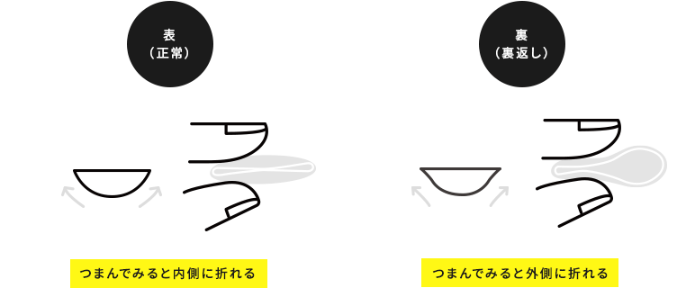 STEP3のコツのイメージ画像