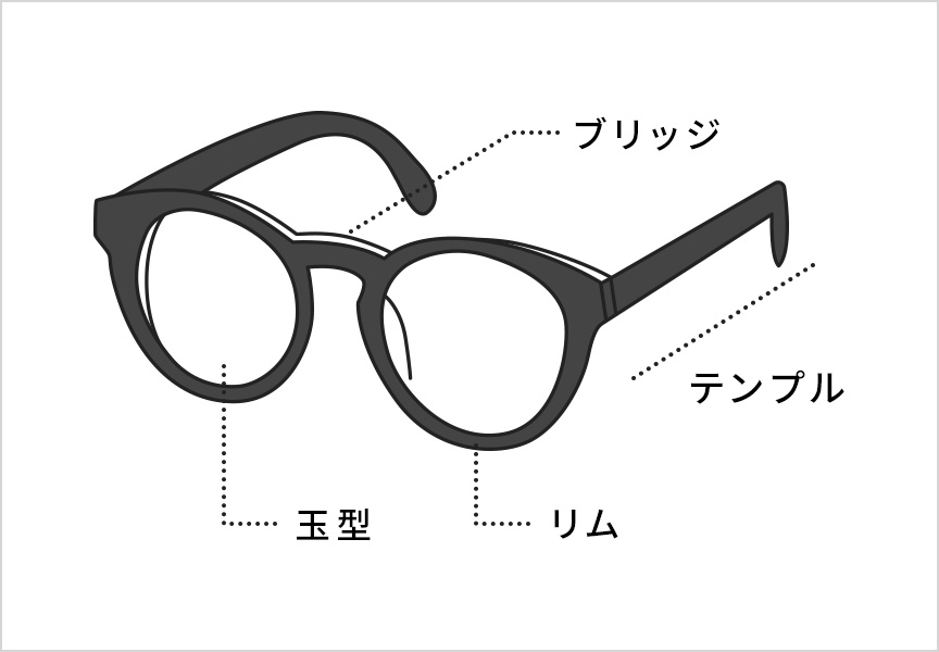メガネについて コンタクトレンズ通販レンズアップル
