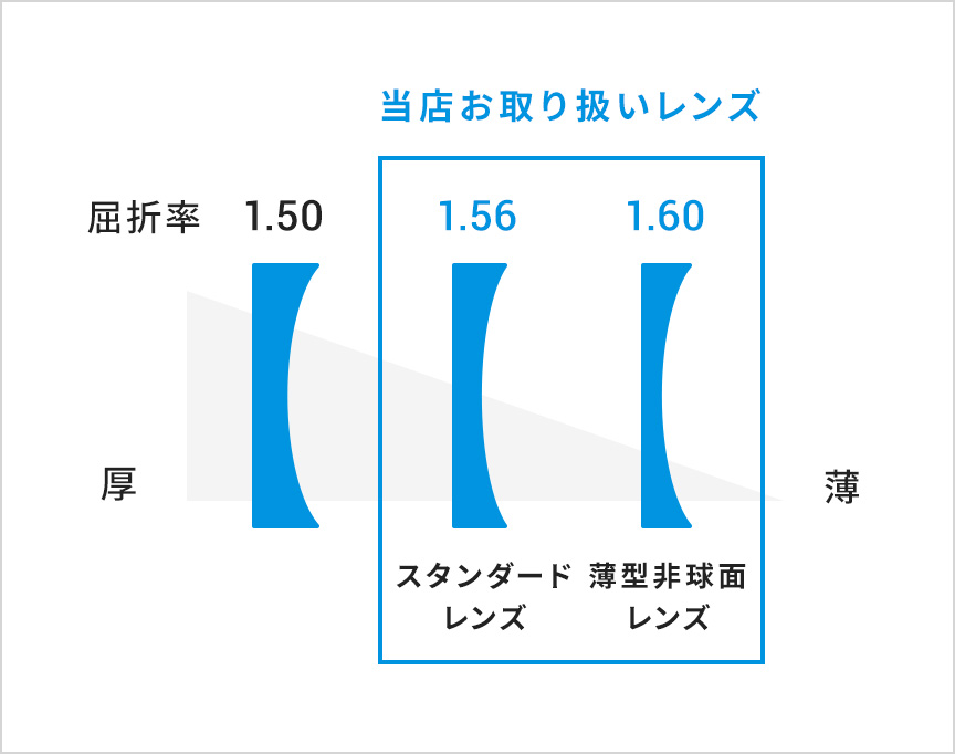 レンズについて｜コンタクトレンズ通販レンズアップル