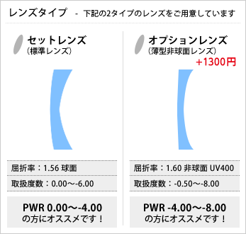 レンズタイプ