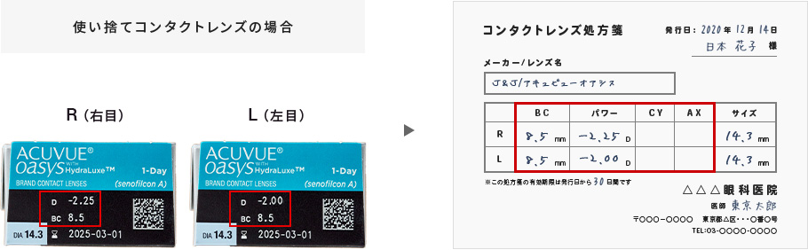 使い捨てコンタクトレンズの場合