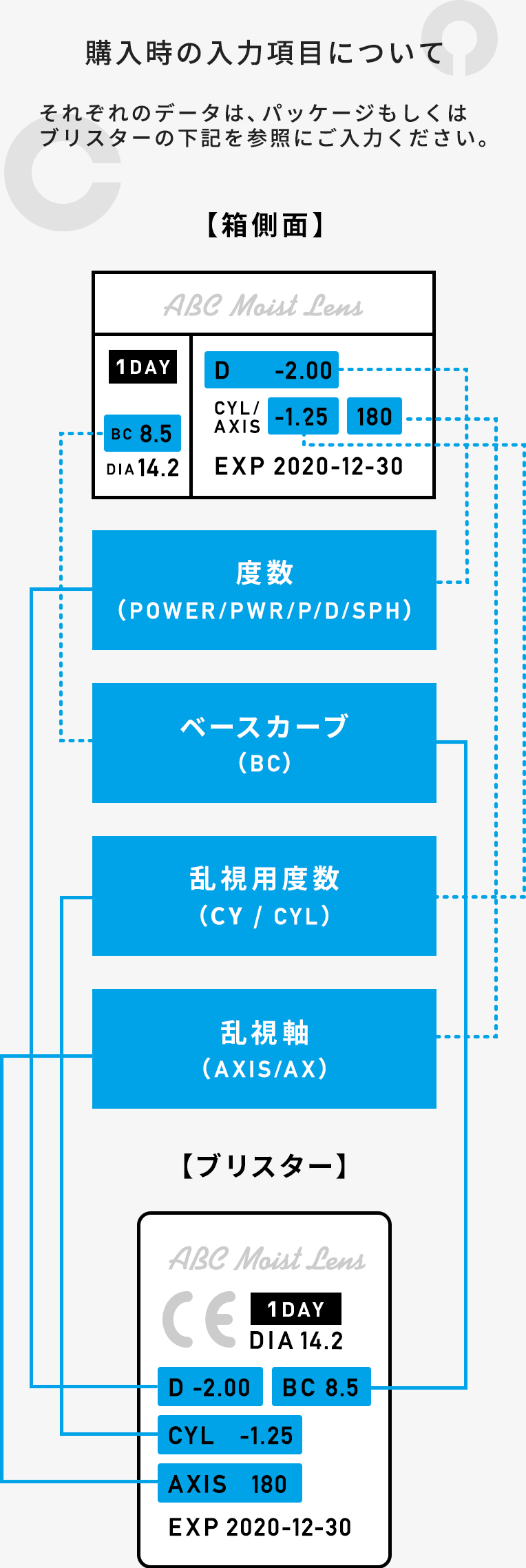 コンセプトワンステップ 300mlX3 8箱 コンセプトワンステップトリプルパック」の人気商品一覧 | 安い