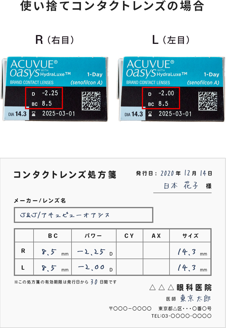 処方箋 のみ 眼科