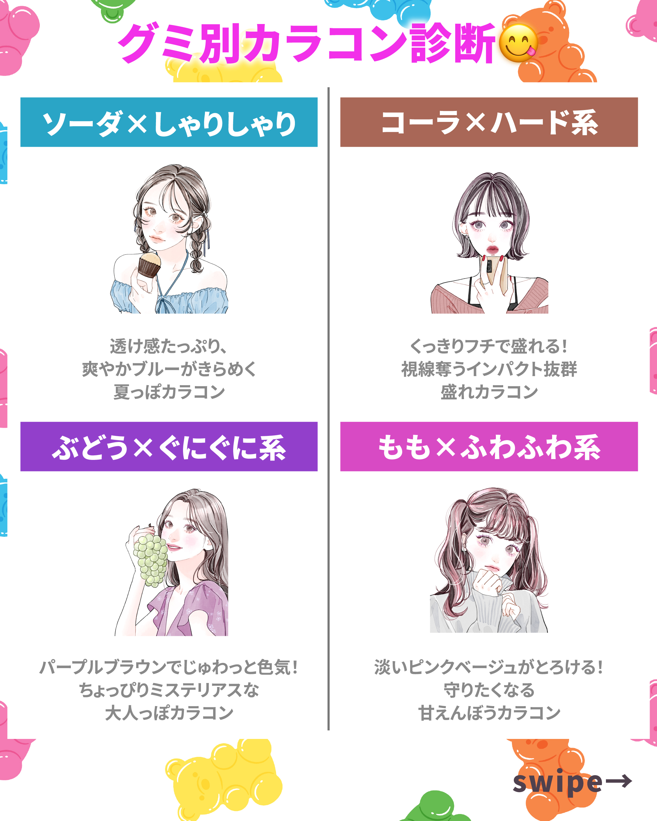 グミ別カラコン診断_スライド
