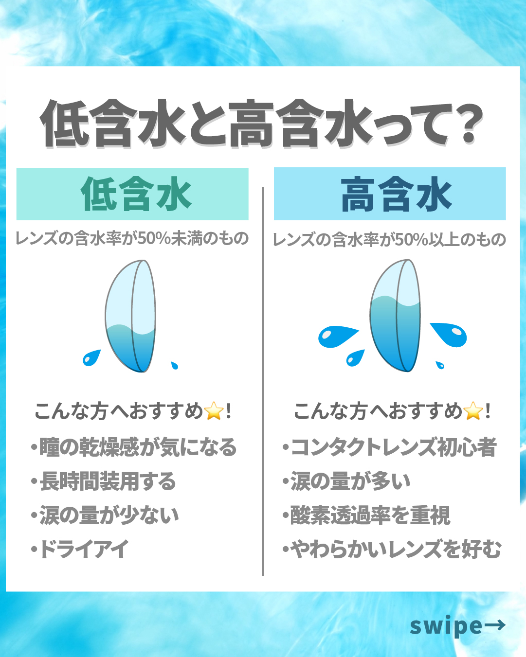 含水率別カラコン_スライド