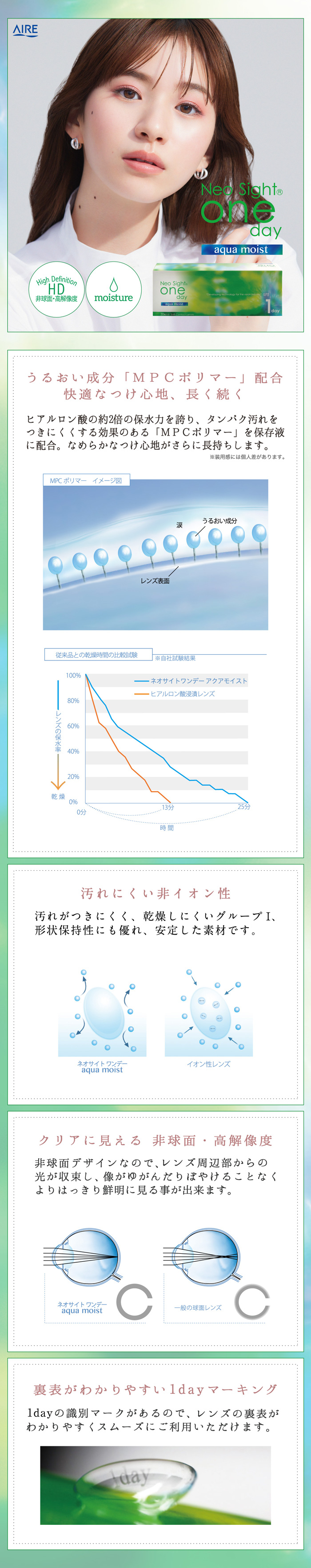 ネオサイトワンデー アクアモイスト｜コンタクトレンズ通販レンズアップル