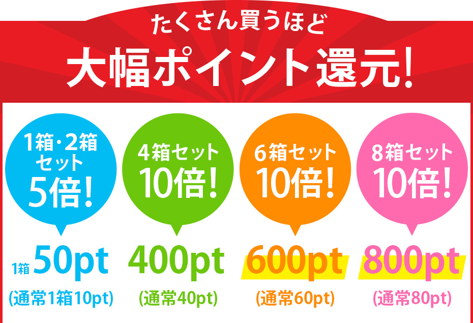 たくさん買うほど大幅ポイント還元！1･2箱セット5倍！4箱セット10倍！6箱セット10倍！8箱セット10倍！
