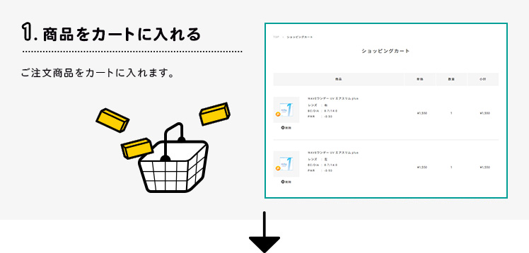 手順1 商品をカートに入れる